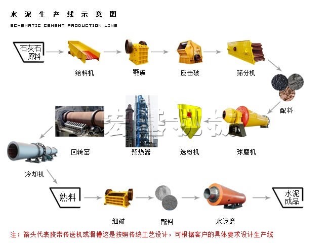 cement production line