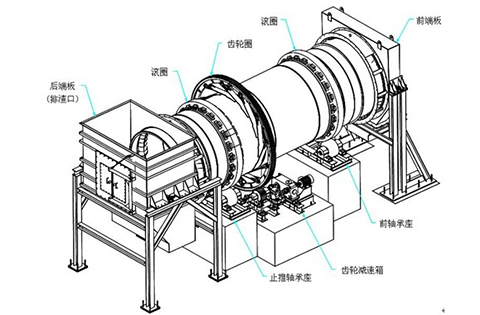 process diagram of industrial sludge kiln dryer furnace