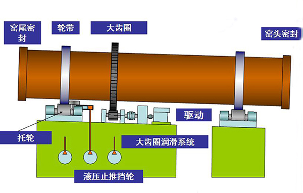 rotary kiln working principle 