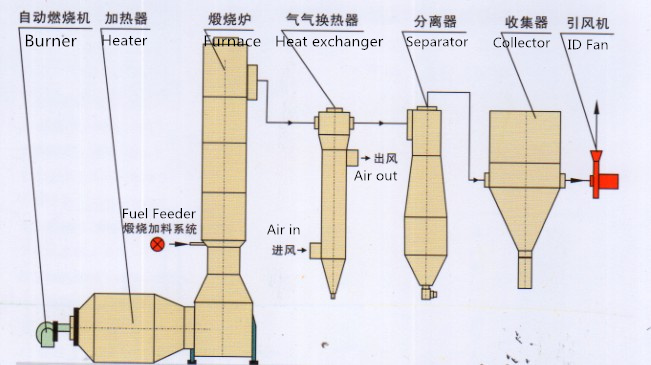 rotary kiln working principle 