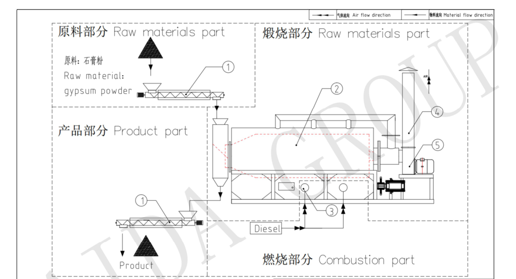 intermittent indirect heating gypsum rotary kiln 