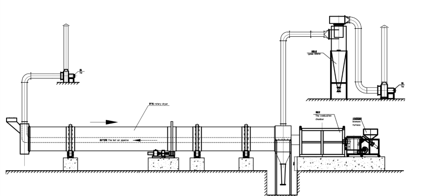 rotary dryer working principle 