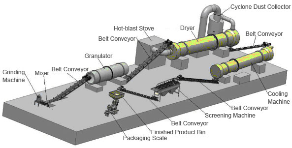 rotary dryer working principle 