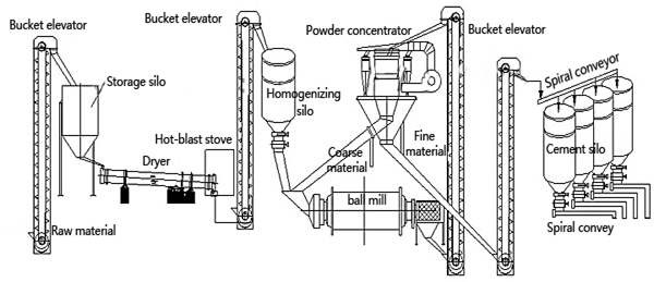 active lime production line 