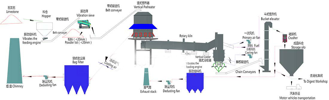 active lime production line 