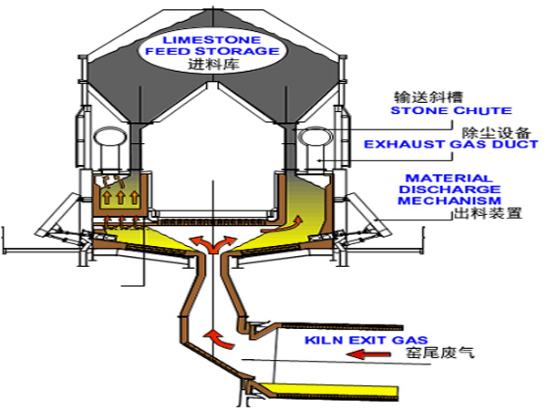 rotary kiln vertical preheater 