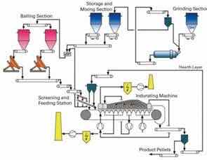 limetone rotary kiln manufacturer in china 