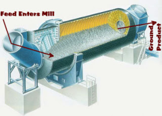 Taida ball mill supplier