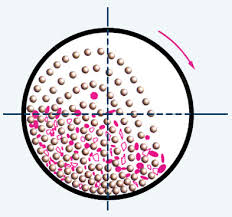 taida cement ball mill 