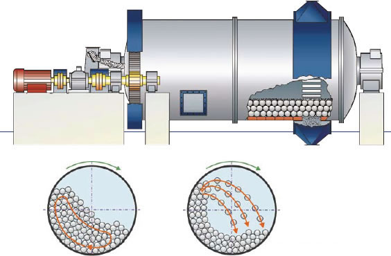 Cement ball mill